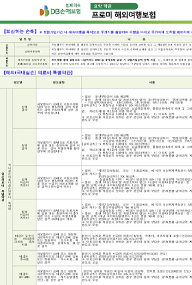 여행자보험약관